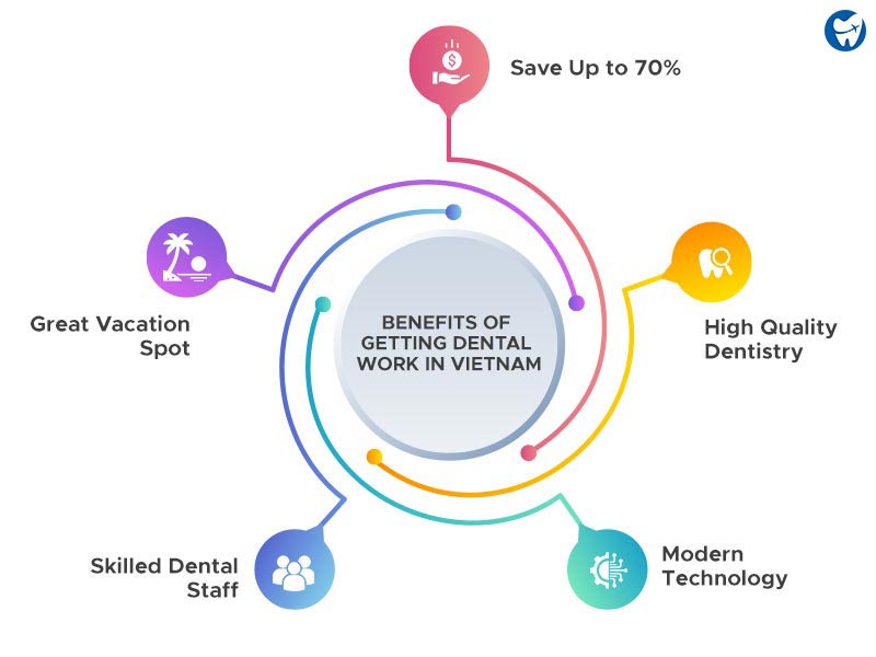 Benefits of Getting Dental Work in Vietnam