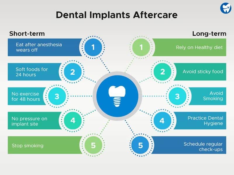 Dental Implants Aftercare