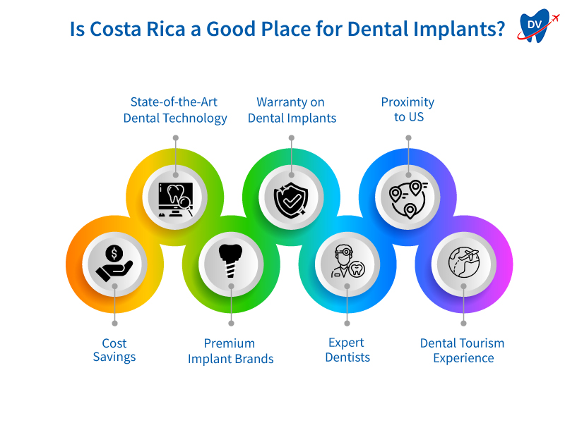 Is Costa Rica a Good Place for Dental Implants?