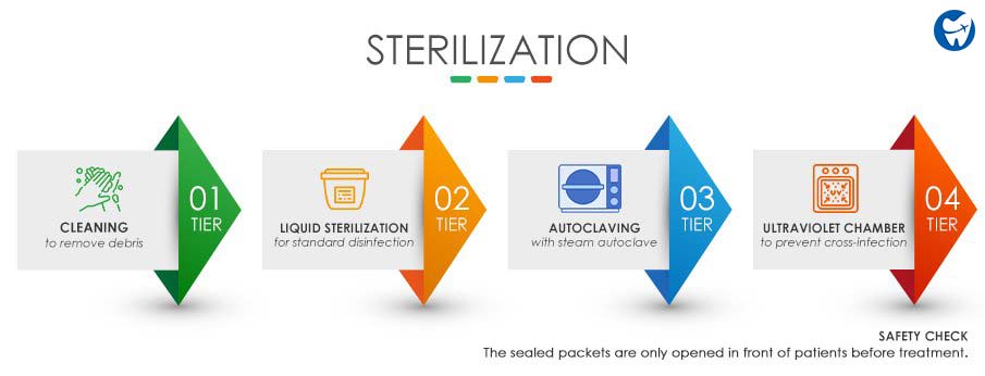 Sterilization