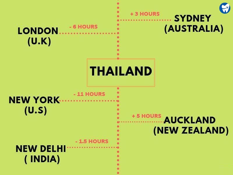 Time Duration Between Thailand and Different Countries