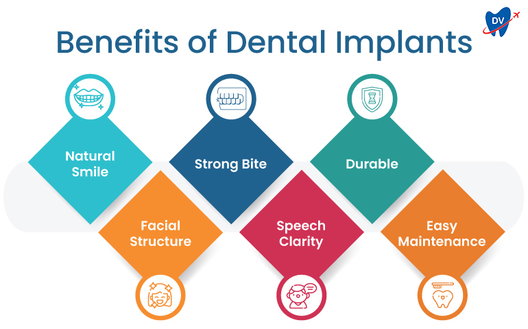 Dental Implants Tijuana Advantages