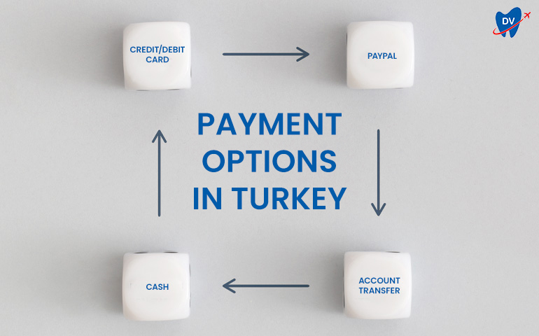 Payment-Options-for-Full-Mouth-Restoration-in-Turkey