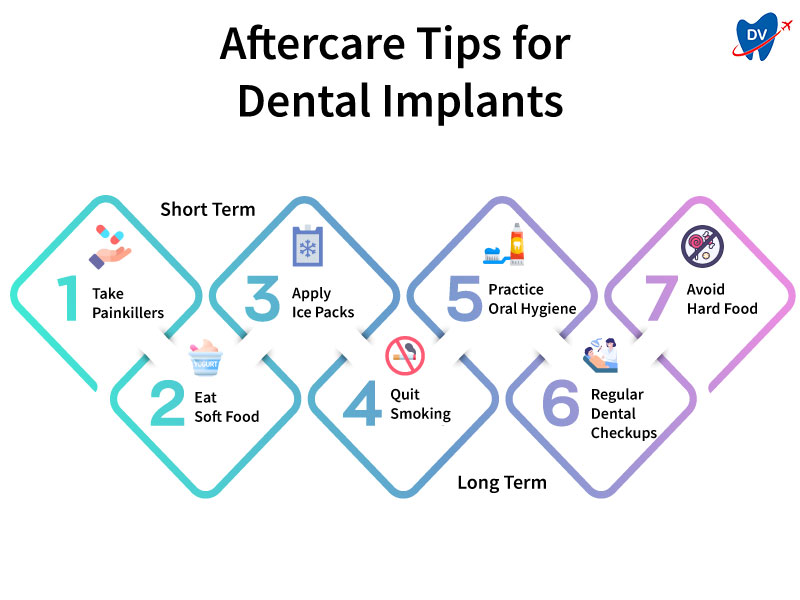 Aftercare Tips for Dental Implants