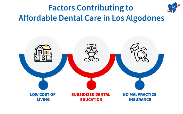 Reasons for low dental treatment costs in Los Algodones, Mexico