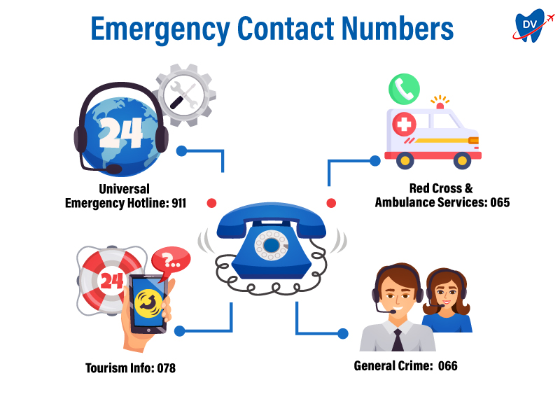 Emergency Contact Numbers