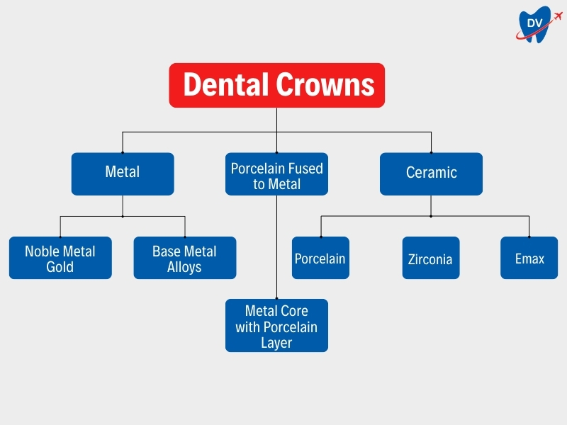 Dental Crowns